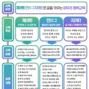 춘천교육대학교 부설초등학교 이미지