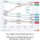 유튜브 뮤직 vs 멜론 vs 스포티파이 현재 상황 정리.JPG 이미지