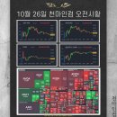 2026-10-26 미국 마감시황 : 유가 반등, 지속되는 AI투자 불안, FOMC대기 이미지