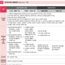2018 하반기 ACC 아시아컬처마켓 | K-뷰티 산업의 현황