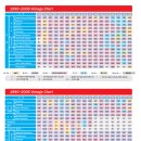 1990빈티지