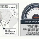 극동유화(주)역전주유소 | 호르무즈 해협이 막히면 내 주식은? 밸류체인별 투자 교훈 되돌아보기 (2026년 실전 사례)