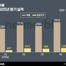 소프트다이브(주) 이미지
