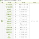 요가 어르신반 이미지