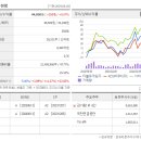 더블유에스케이
