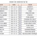 (주)선영테크 이미지