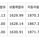 동귀주유소 이미지