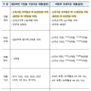 신혼부부 대상 주택구입 전세자금 대출 소득요건 완화 이미지