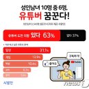 유튜버 되기 이미지