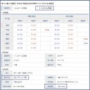 대림2차 인근 이미지