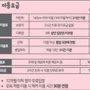 캐리키즈카페IFC몰점