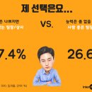 동의상사 이미지