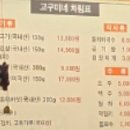 고구미네