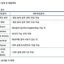 (주)씨이에스 제품계획, 제품설계, CAD(CATIA.UG) 이미지