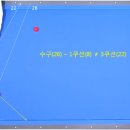 쓰리 쿠션 이미지