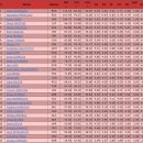 JGP 7차 여자: 최휘 11위로 마쳐 이미지