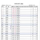 청주KS