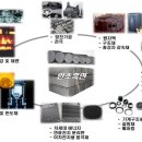 (주)도성산업 이미지