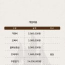 빅스타피자&천수통닭