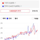 면목두산(4.5단지) 이미지