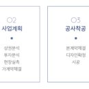 플러스리빙텔