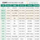 유영건설 이미지