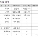 주식회사 하림 이미지
