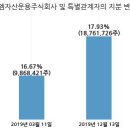 주식회사 포티스 이미지