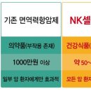 생기보력