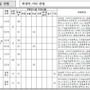 2013학년도 적성검사 시행 계획 - 한국산업기술대 이미지