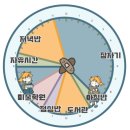 부천시립상동도서관 | [도서관 출강]부천 시립 상동 도서관 디지털 드로잉 강의 출강