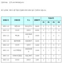 [적중결과]-축구 승무패 77회 ( 이월2회 1,315,407,000원 ) 이미지