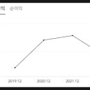 지앤에스주