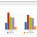신화이엔엘