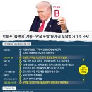 트럼프 '플랜 B' 가동…한국 포함 16개국 무역법 301조 조사 이미지
