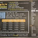 대구교대 입구 우측편 | 대구 교대 딸랑포크두개 대명동 숯불바베큐 맛집