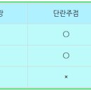 우리노래주점 - 남구 두왕로324번길 13 | 우리노래주점