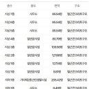 신화부동산중개 이미지