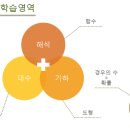 에어랩수학학원