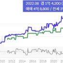현진에버빌2단지아파트 이미지