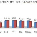 디엘에이치 이미지