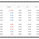 대성산업가스 주식회사