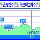 제150차정기산행/금북정맥11구간:개심사-성연고개 이미지