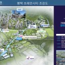 코스트코평택물류