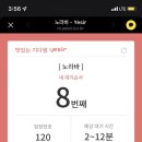 노라바