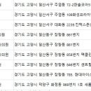 센트럴성형외과의원 이미지