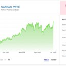 (주)카프테크 | Vertex Pharmaceuticals