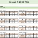 2024 LX배 한국여자야구대회 최종결과 이미지