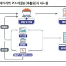 성일산업 이미지