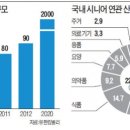 시니어프렌즈 이미지